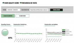 dropscore tipo usuario