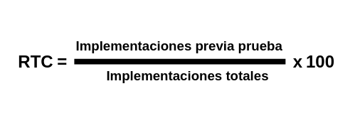 Ratio Test Coverage